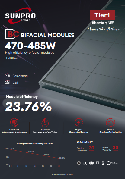 BC Module 475w High Efficiency Full Black