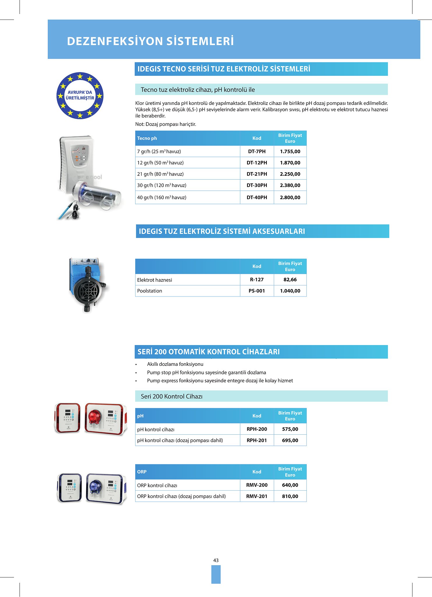 RPH-200