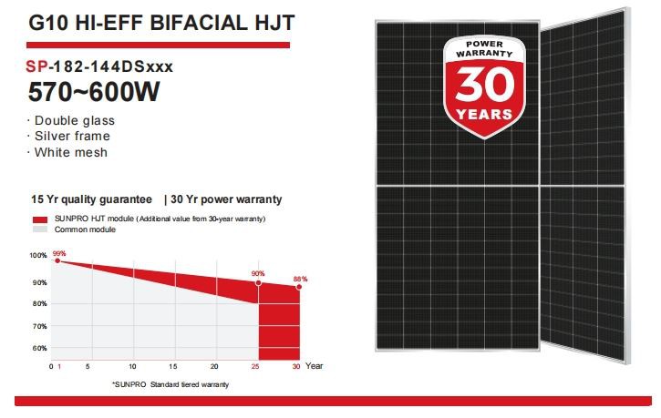 Sunpro High Performance HJT Bifacial 600W Solar Panel