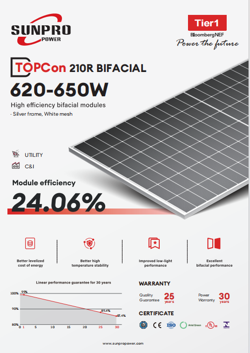 Sunpro Power Topcon Bifacial 199R 625-640w