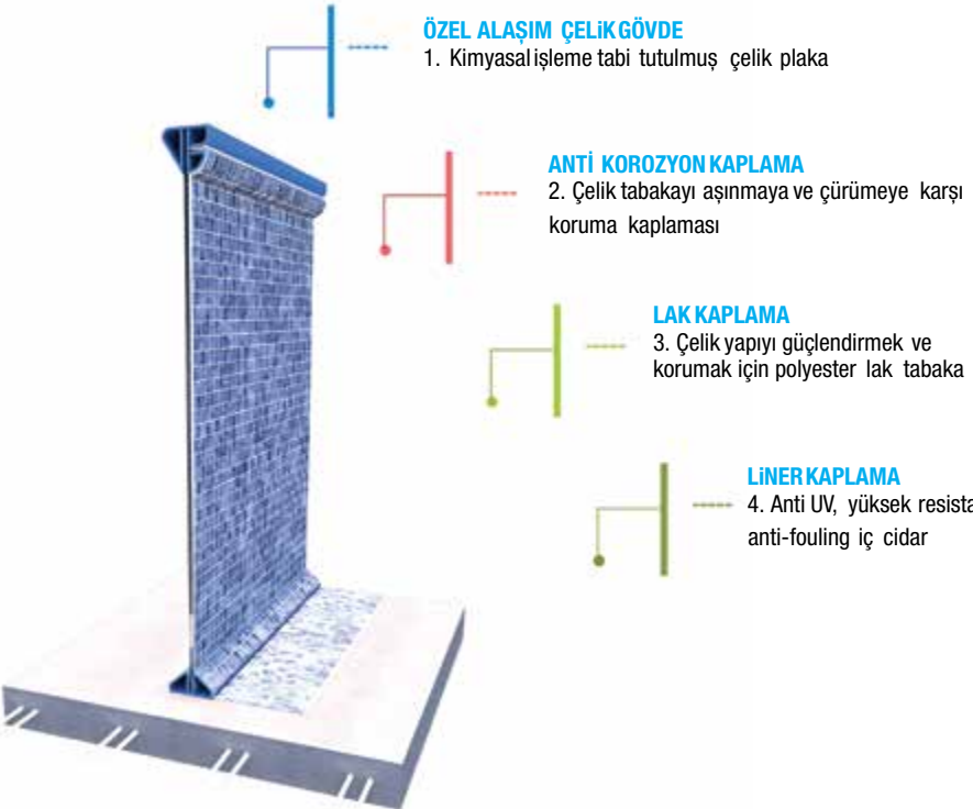 Bora Prefabrik Çelik Havuz
