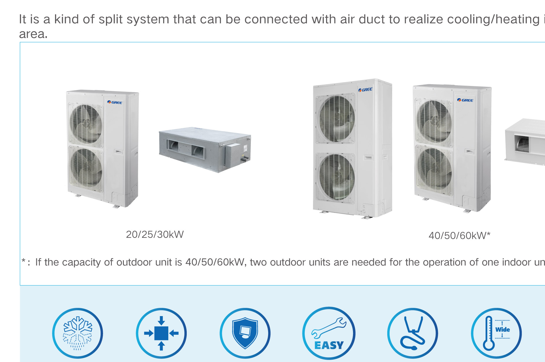Big Duct Type Unit — High Capacity
