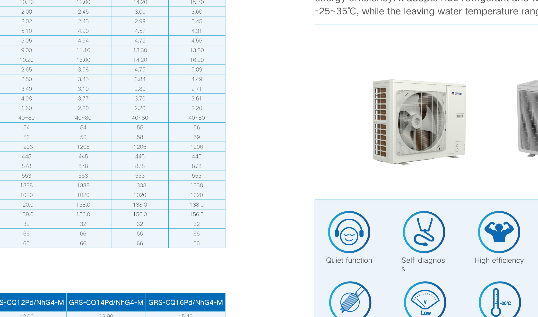 Versati III Split Type 8kW