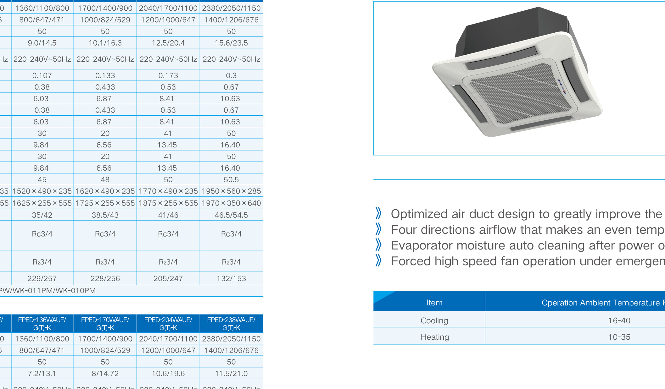 Cassette Type Fan Coil Unit 102W EC Motor District Cooling