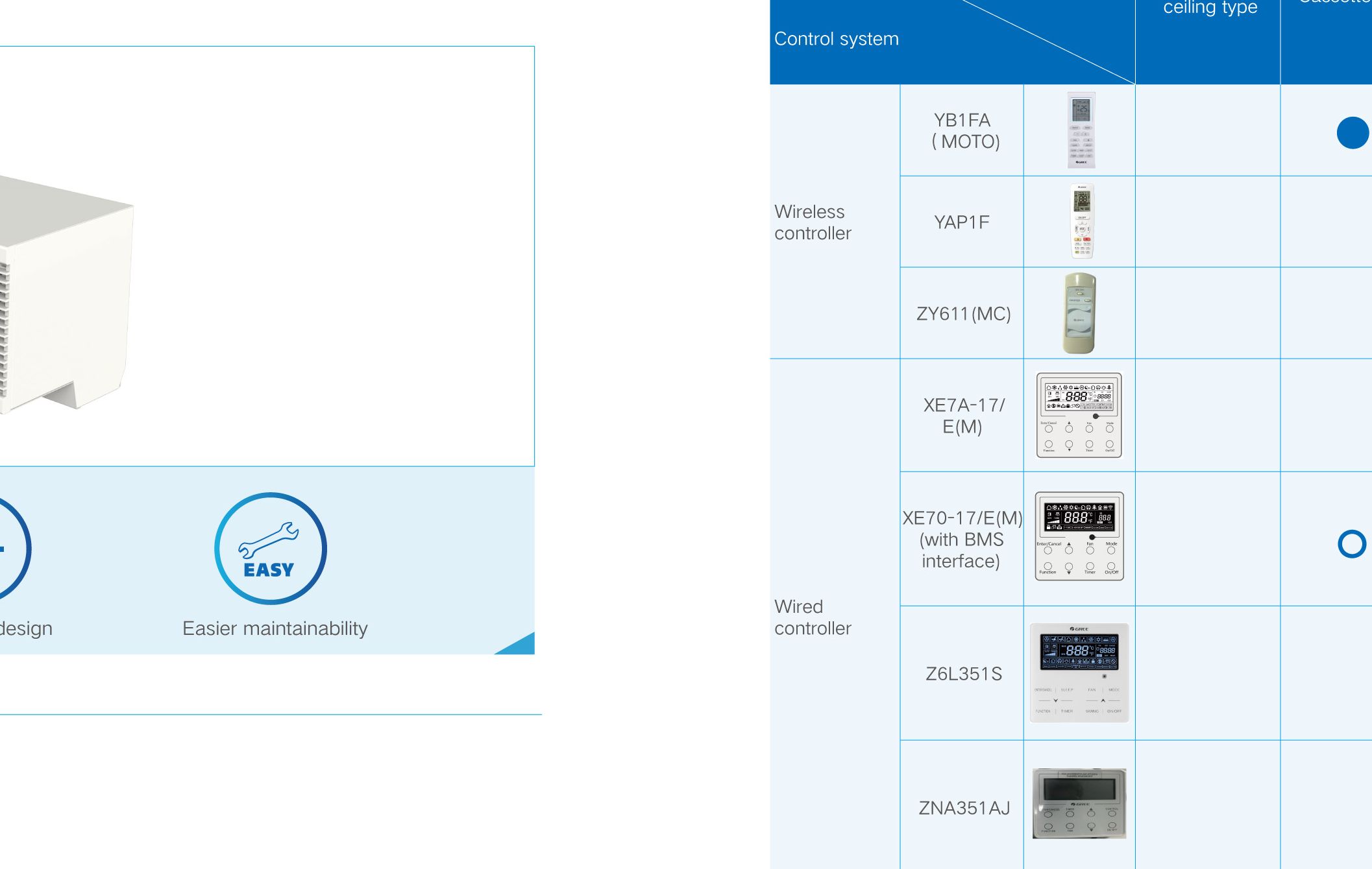 Wireless Controller YAP1F