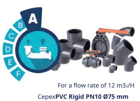 Cepex PVC Rigid PN10