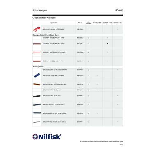 CONTINUATION: SC4000 Accessories - Squeegee Blade Kits