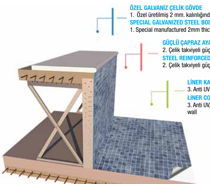 CS-Panel Prefabrik Çelik Havuz