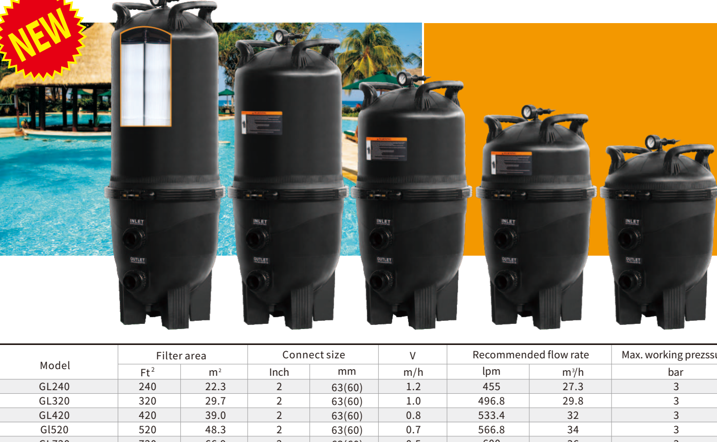 GL240-720 SERIES CARTRIDGE FILTER