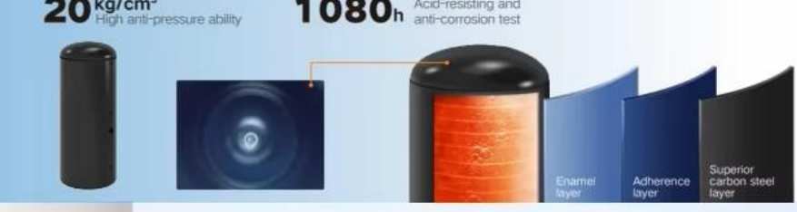 GREE Isı Pompası Su Isıtıcı R290