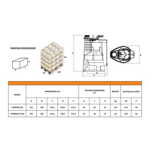 i-SPRING Submersible Electric Pumps