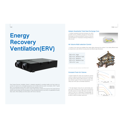MiniERV — Mini Energy Recovery Ventilation