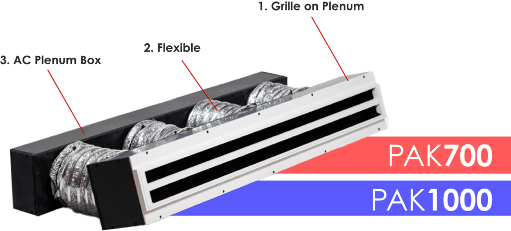 Proairkit Komple Hava Sistemi — PAK700 / PAK1000
