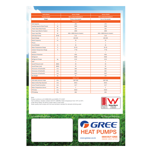 R290 Isı Pompası Gazı