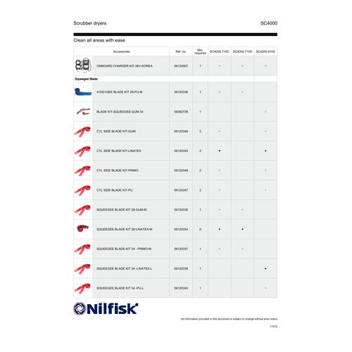 SC4000 Accessories — Brush Cylindrical