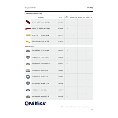 SC4000 Accessories - Disc/Rev Side Blade Kits (Squeegee, Blade, Skirt and Splash Guard)