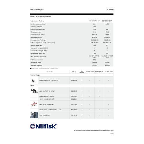 SC4000 Accessories — Squeegee Blade