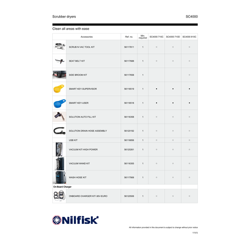 SC4000 Accessories — Squeegee, Blade, Skirt and Splash Guard
