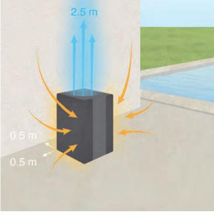 Vertical Blower Heat Pump